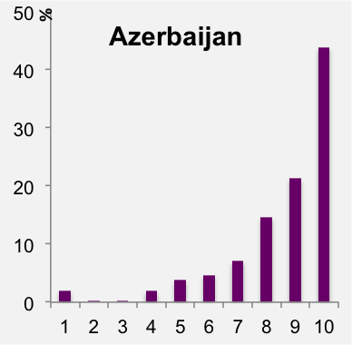 Azerbaijan.png