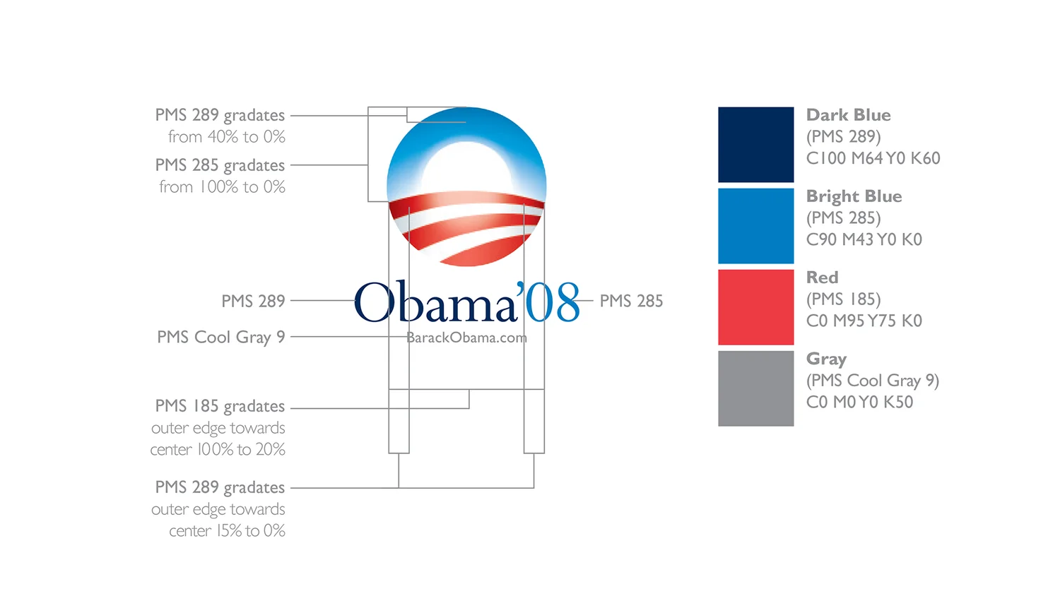 Obama Final Logo