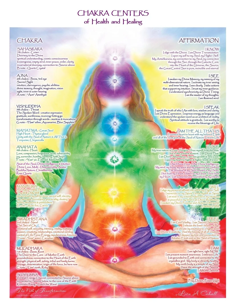 Chakra Chart.jpg