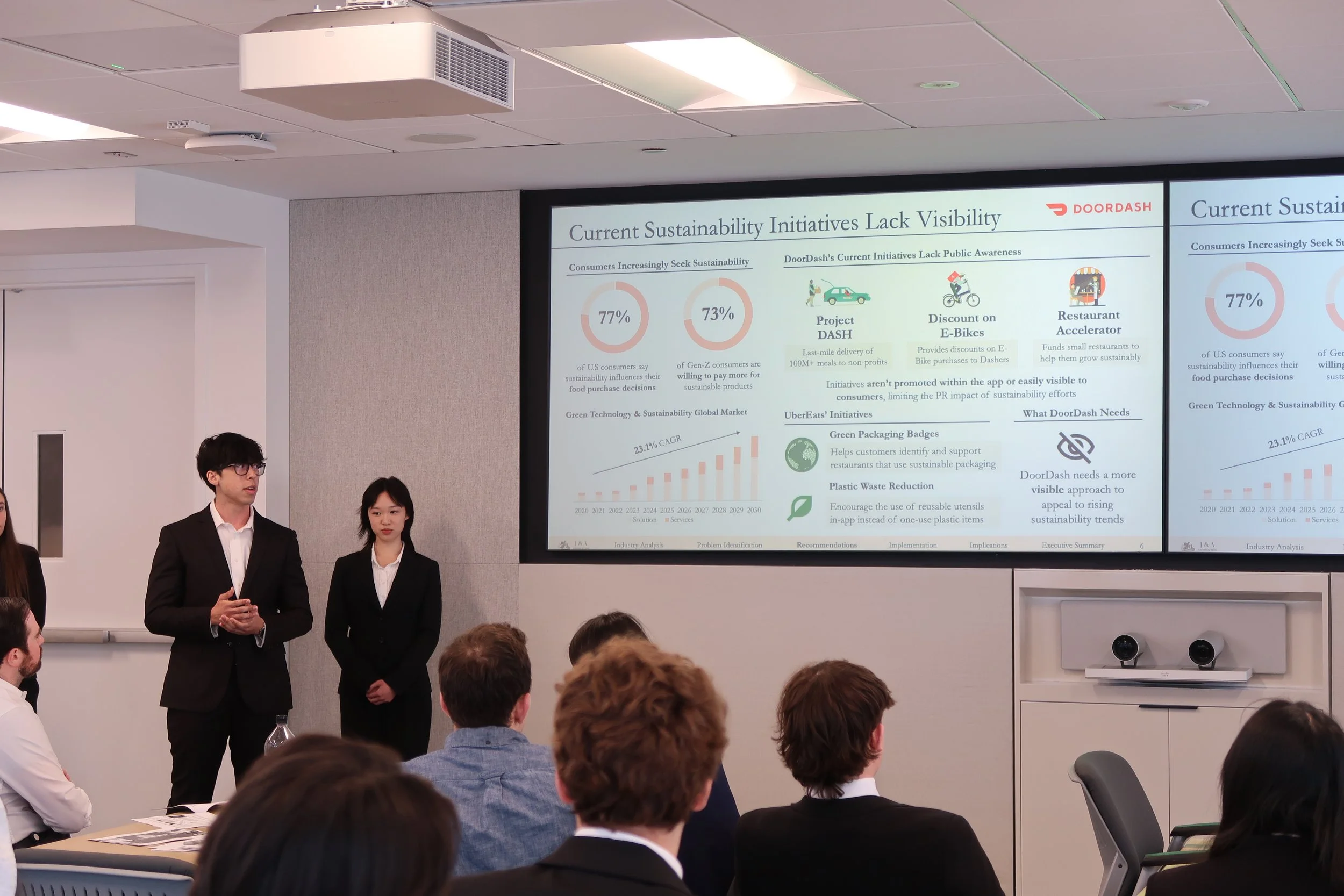 CDP Capstone Finals 2025