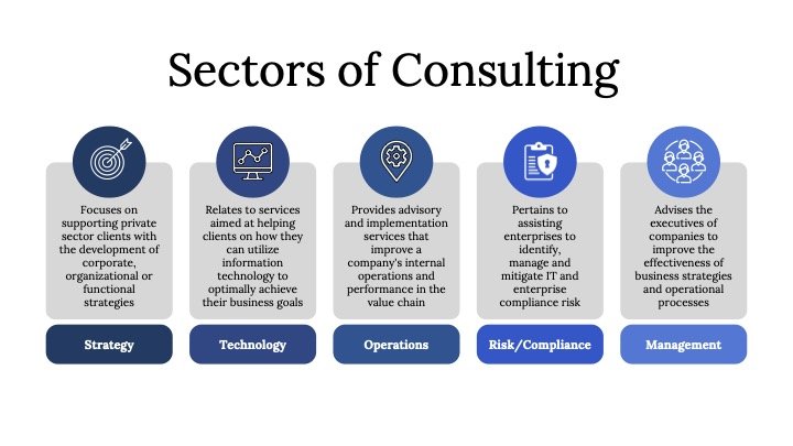 What is Consulting? — Management Consulting Group