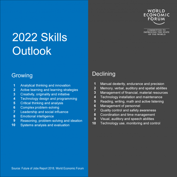 WEF Skills Outlook.png