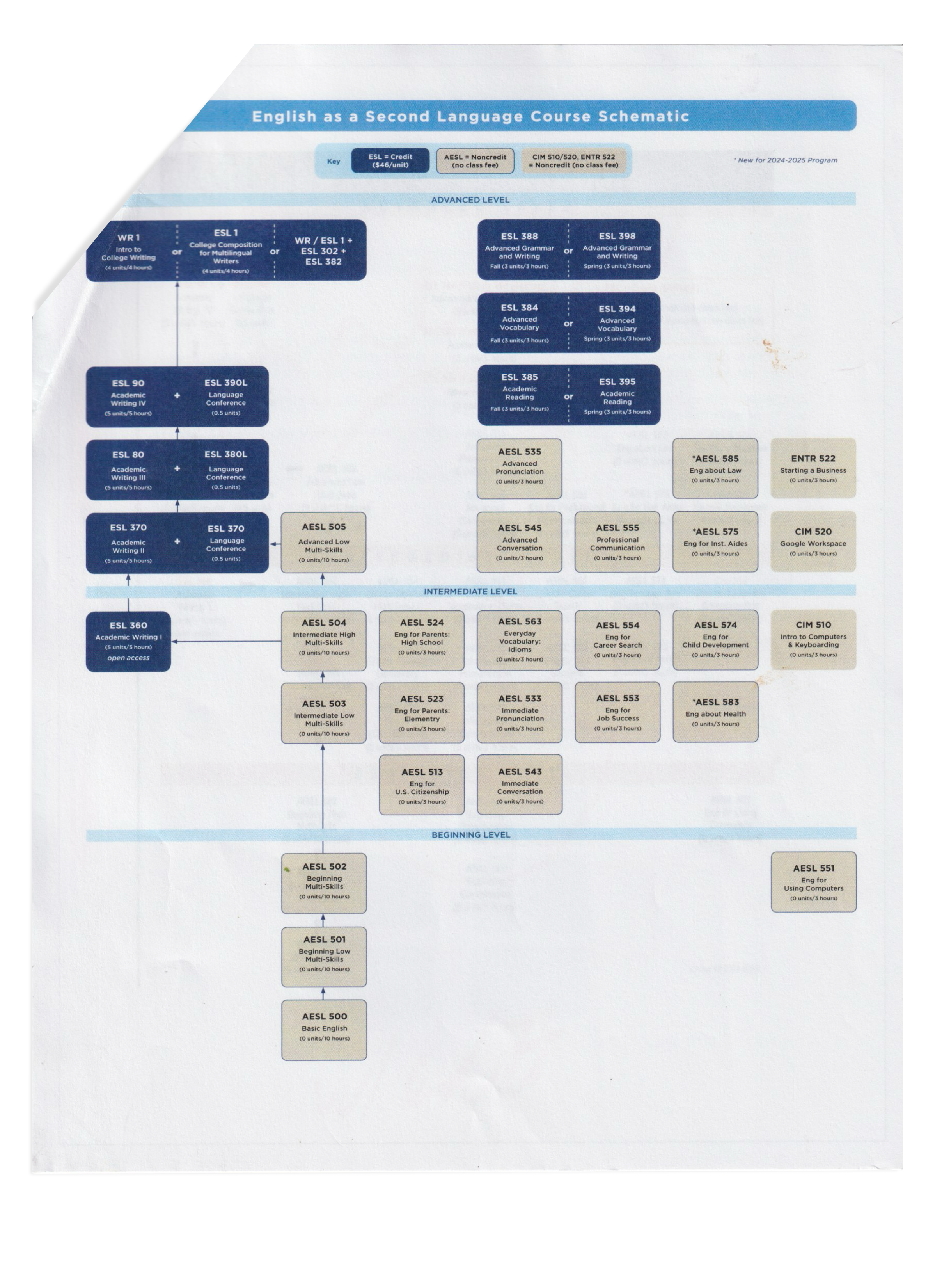 SCANS_IVC_Schematics-ESL.png
