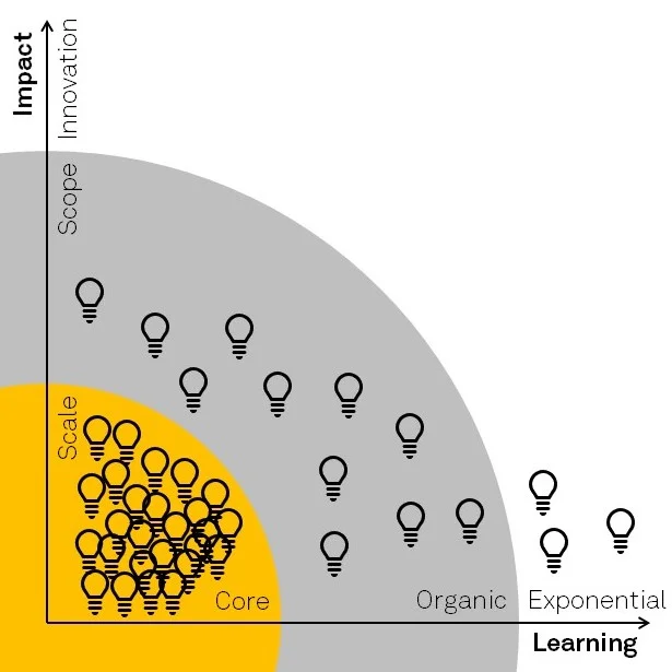 COE-creation-1.jpg