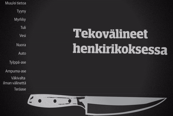 tekovälineet henkirikoksessa .gif
