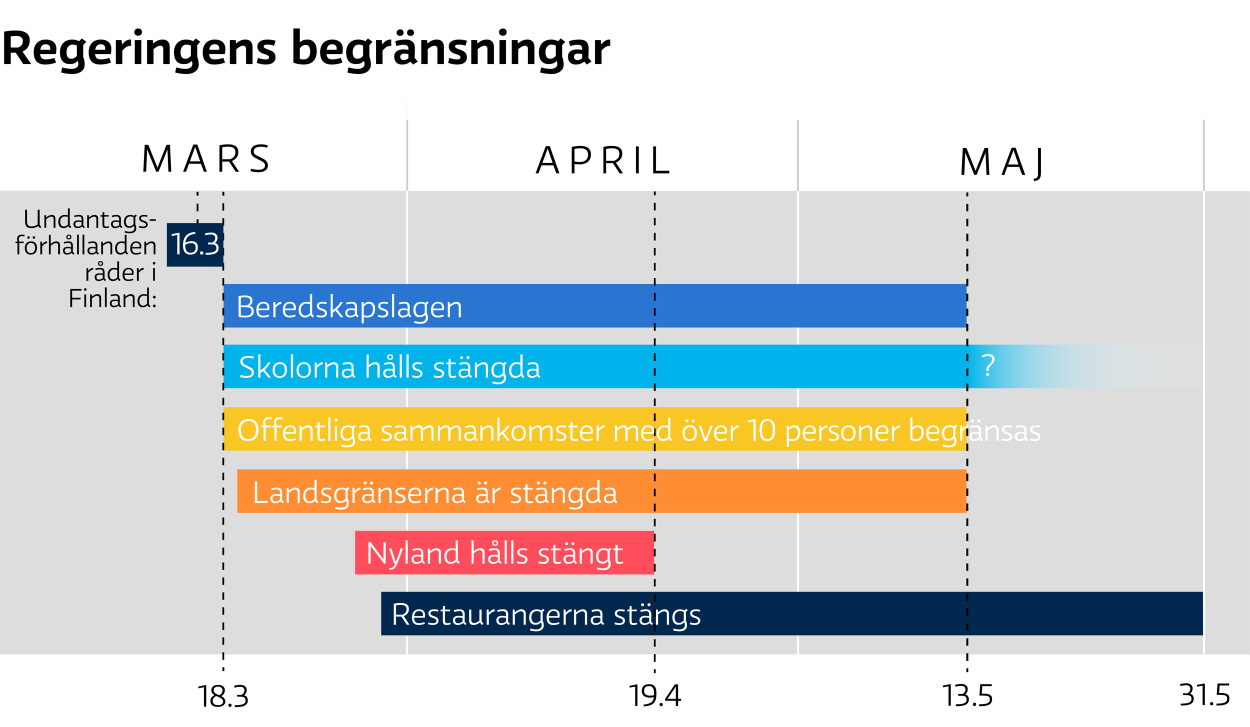 Regeringens begränsningar 2-01.png