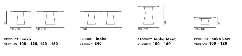 Inoko - Construction