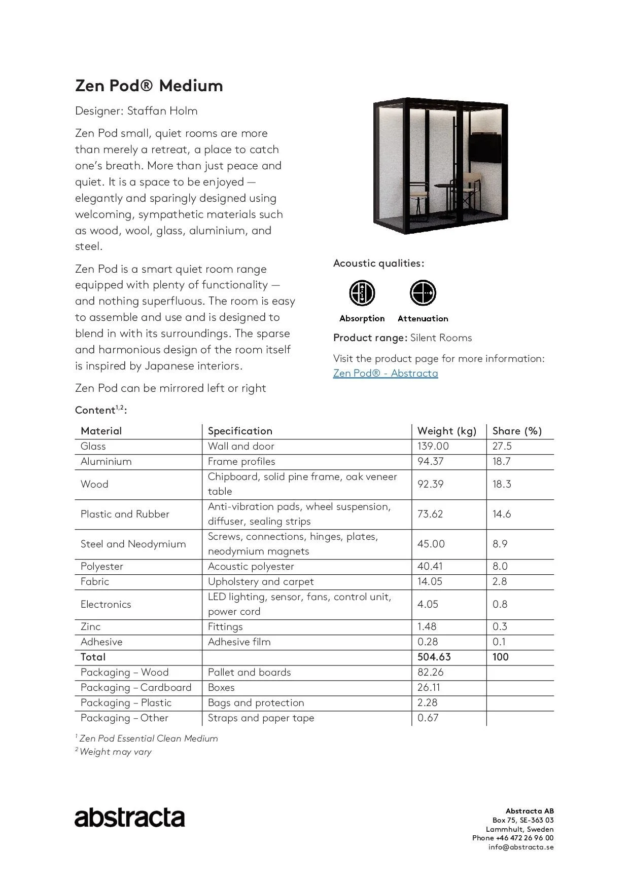 Zen POd Medium technical data sheet