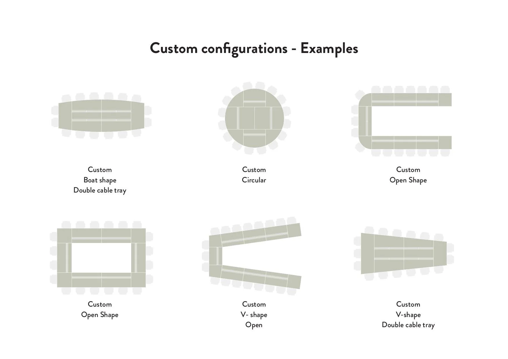Intensive configurations speciales