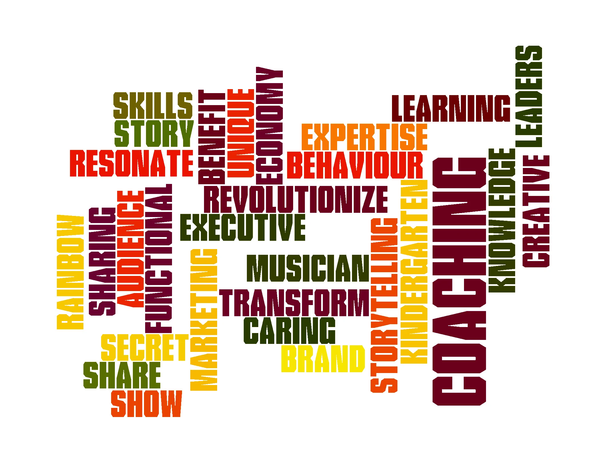 Sharing wordle.jpg