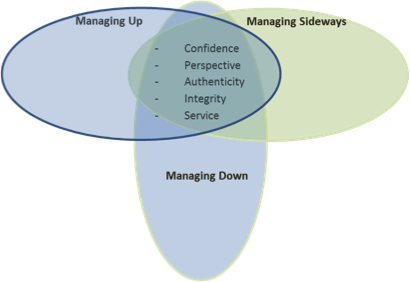 venn leadership.png