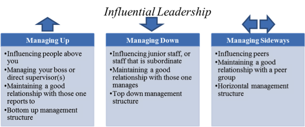 influentialleadershipchart.png