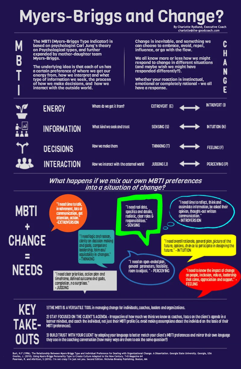 Myers Briggs and Change.jpg