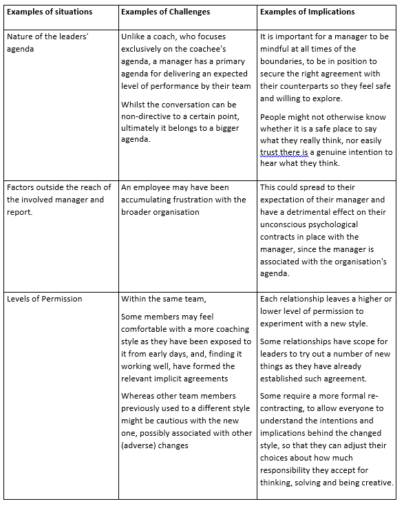 Table 2: Examples of complex 'layer cake of contracts