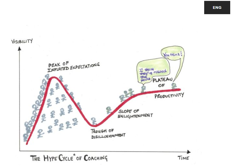 如何提高導師水平的9.5個重要方法  － 由侯婉琳提供