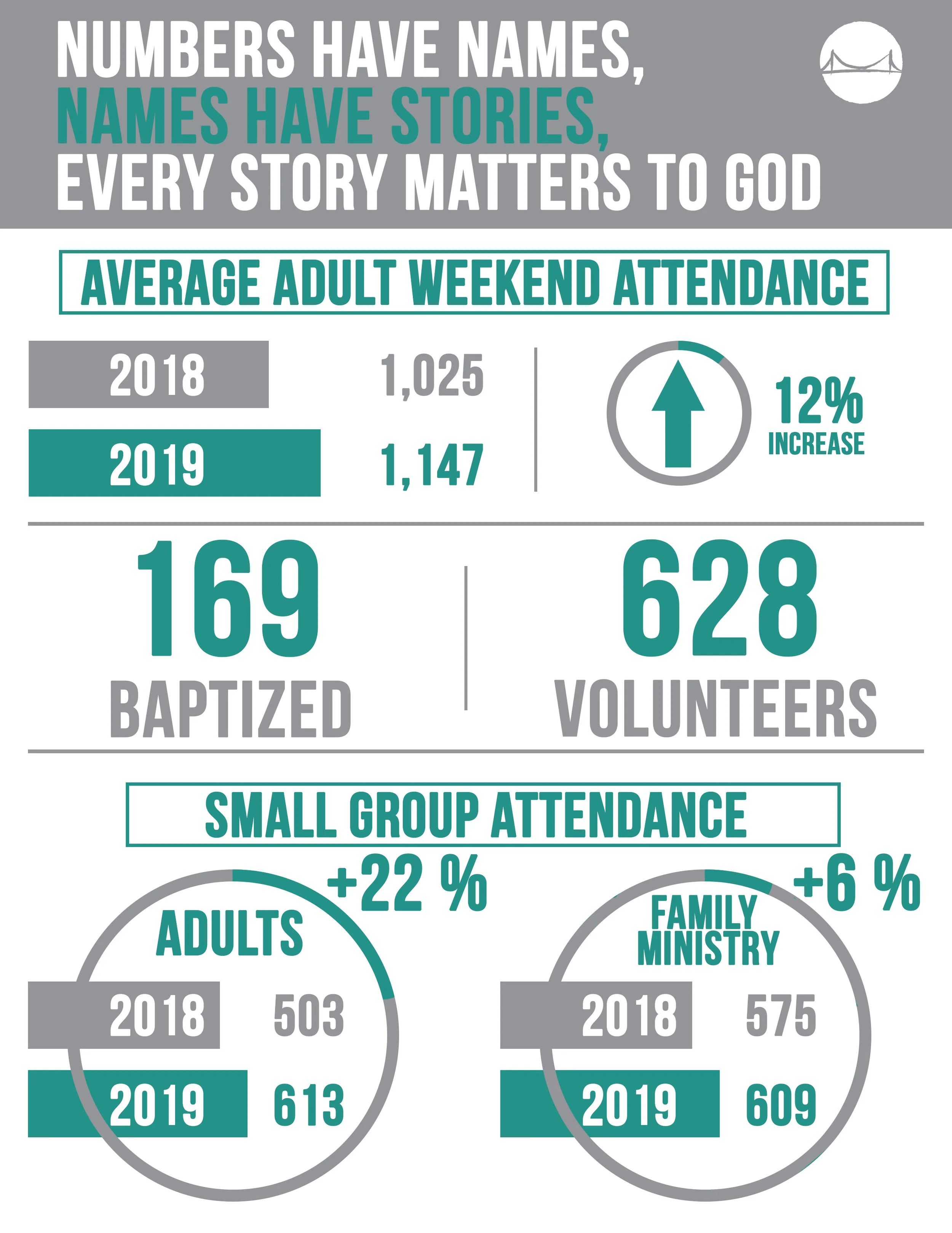 2019-20 Annual Report FRONT.jpg