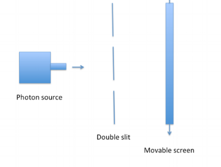 A diagram of Wheeler’s Delayed Choice Experiment
