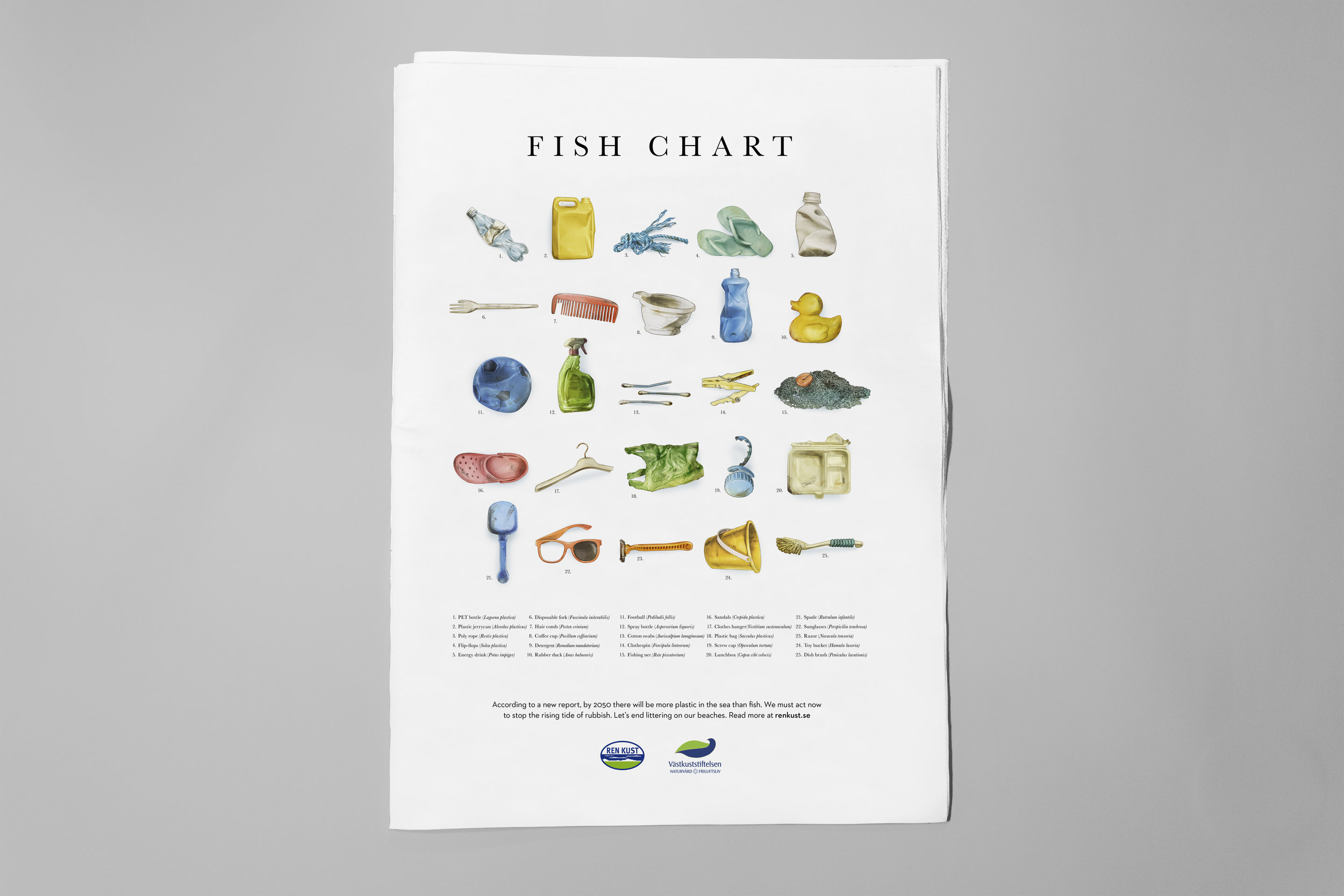 FISH CHART