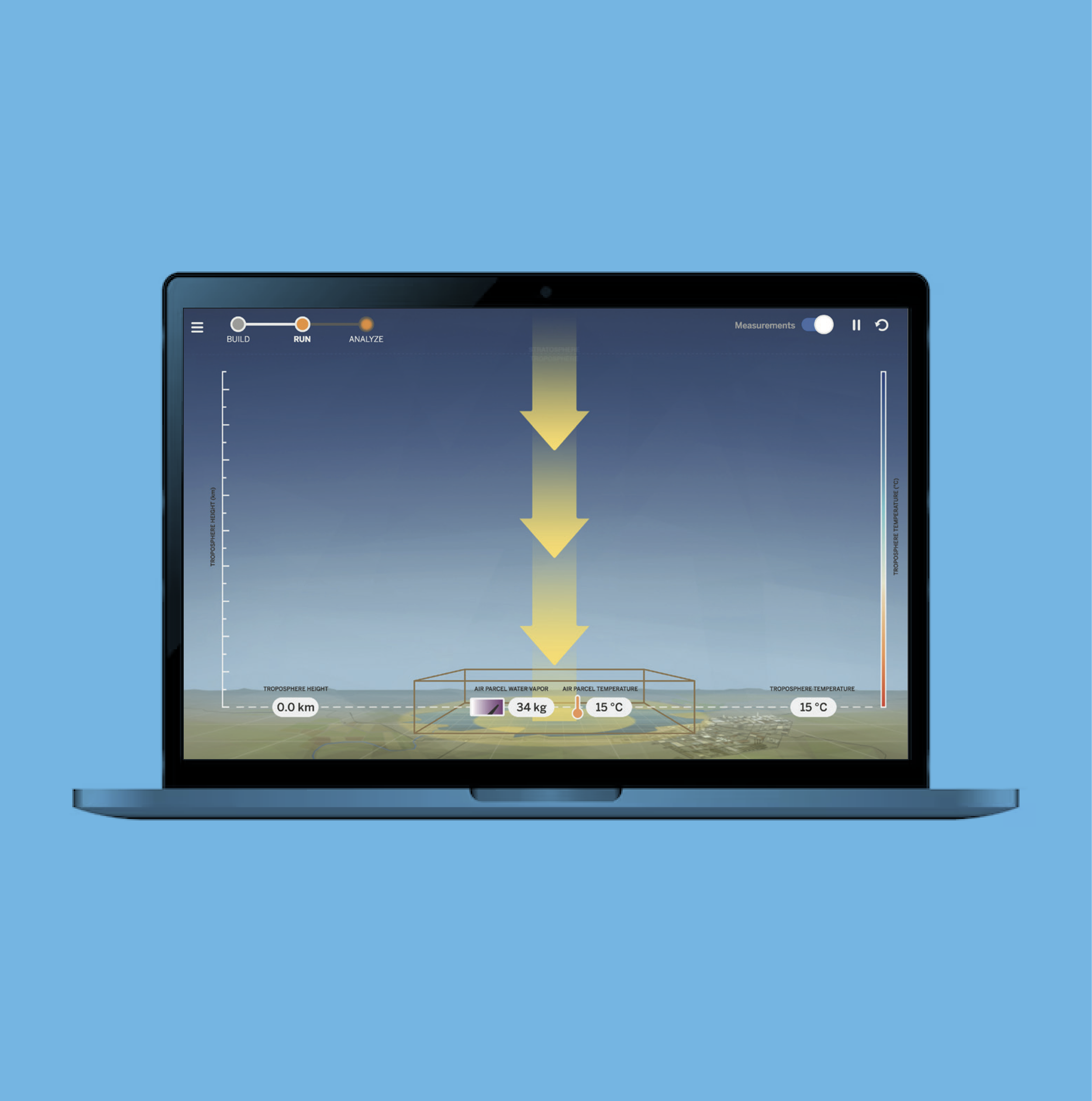 Amplify Science Sims