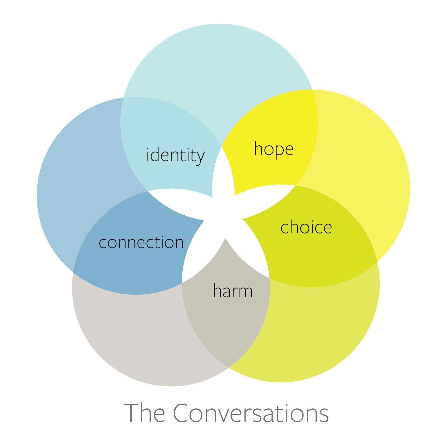 Master_Conversations Icon-01.png