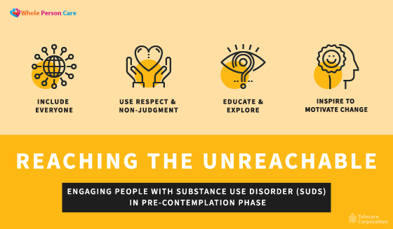 Co Occurring Disorders Infographic Pdf