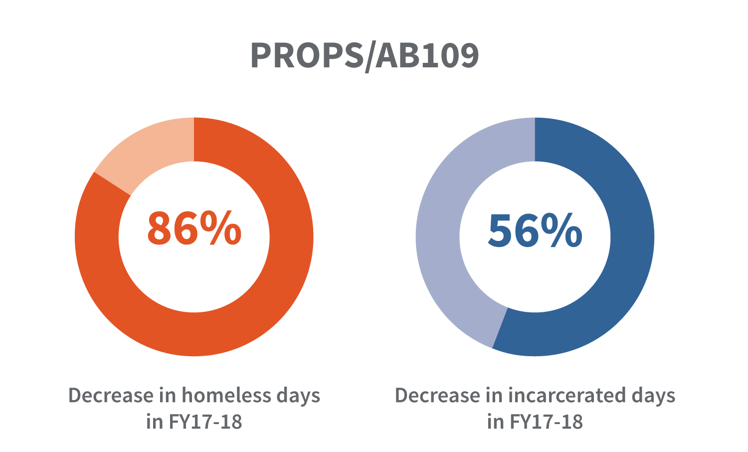 FY18-19-San-Diego-JIMH-Data-PROPS.png