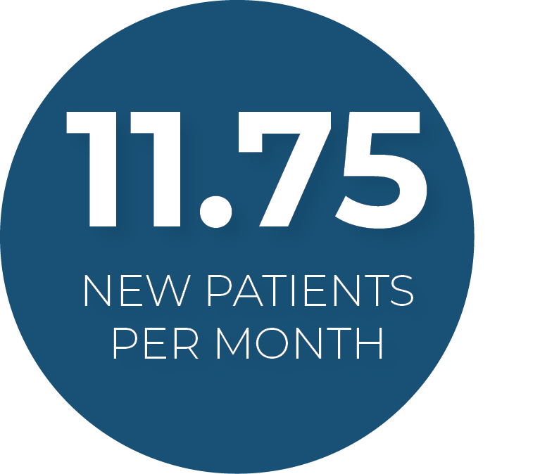 11.75 patients per month for the first year of the new satellite office.