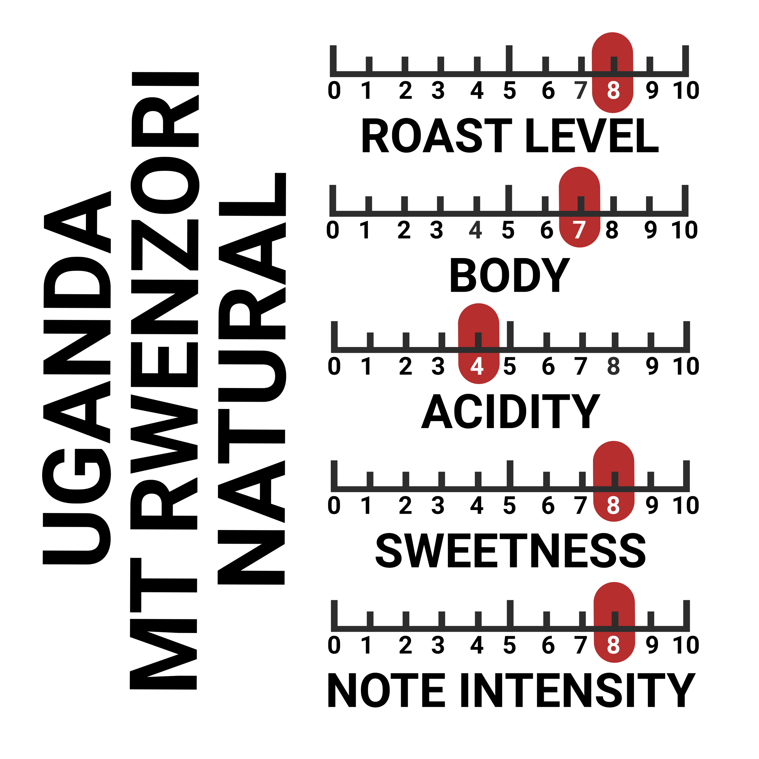 Uganda Rwenzori Natural 2026 LABEL SCALE - Artboard 1.png