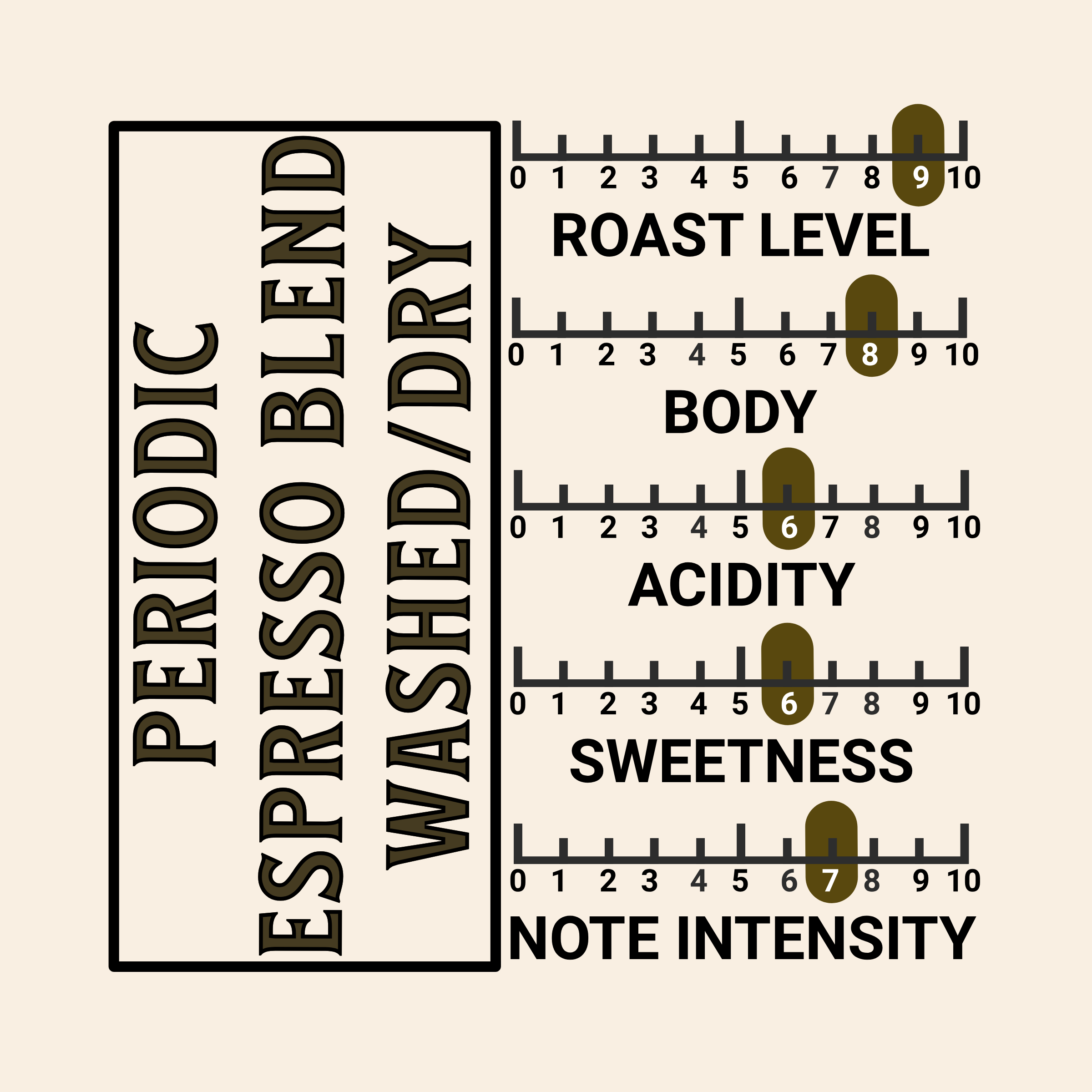 PERIODIC ESPRESSO NOTES SCALE 2026 - Artboard 1.png