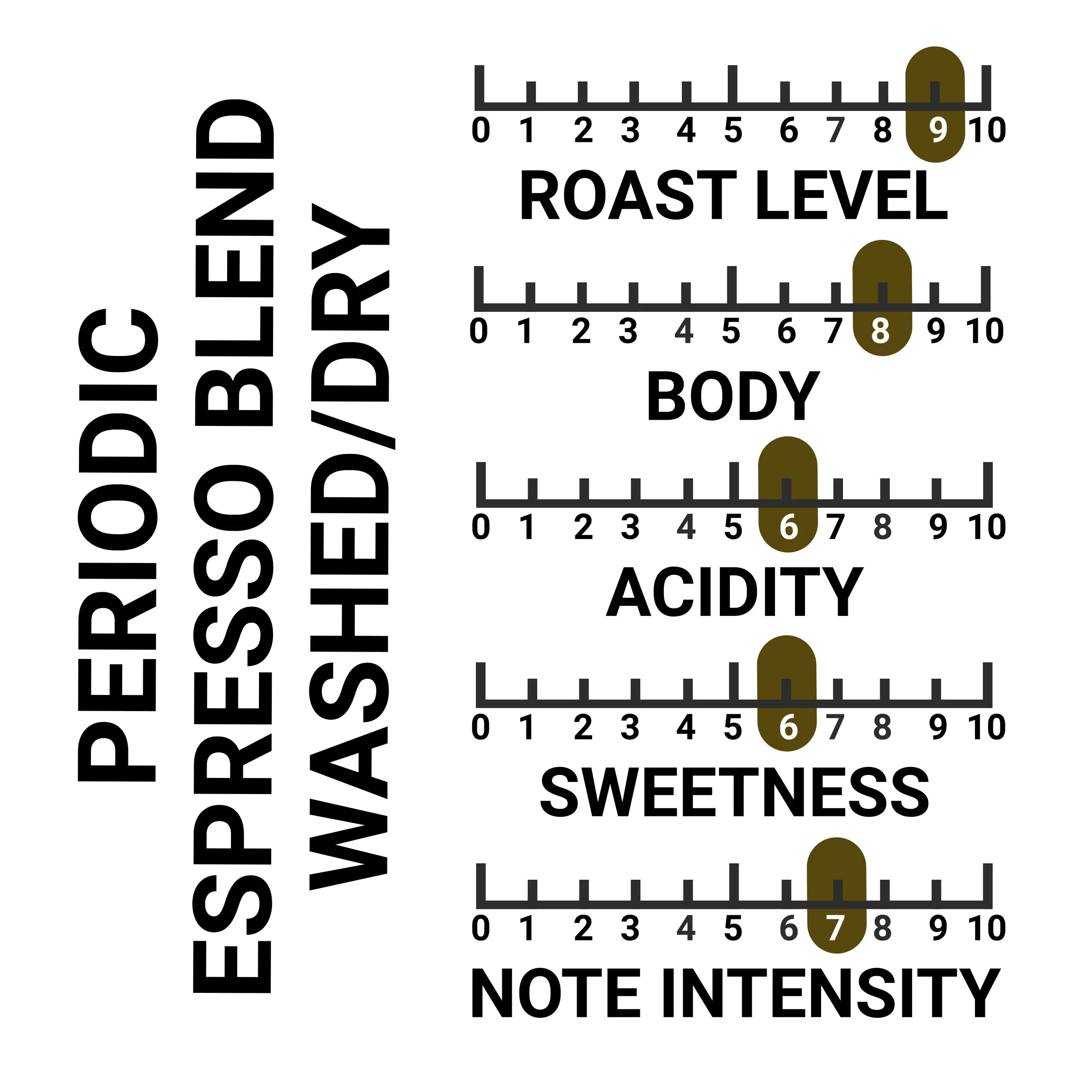 PERIODIC ESPRESSO LABEL SCALE MK3.jpg