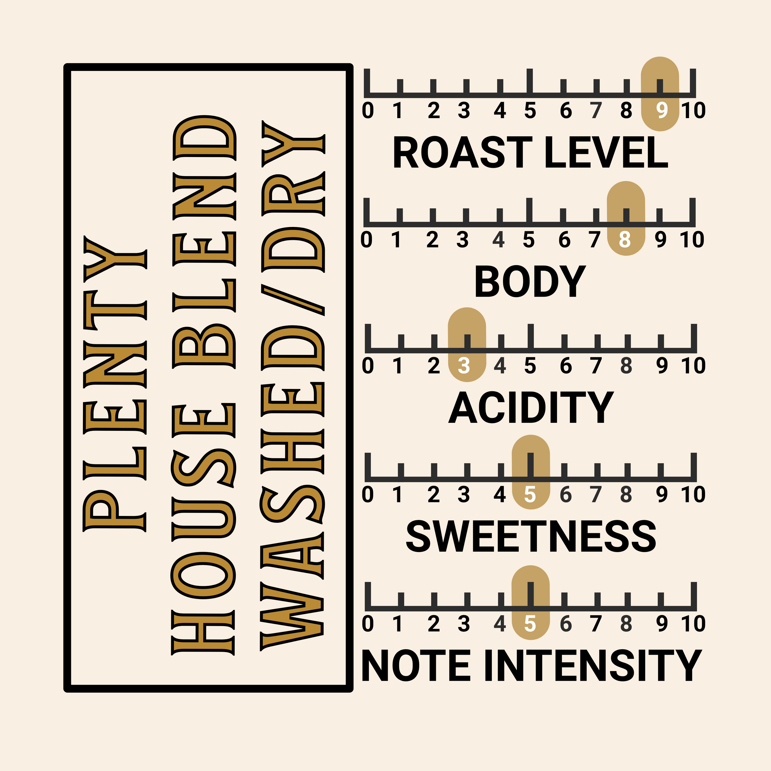 PLENTY LABEL NOTES SCALE 2026 - Artboard 1.png