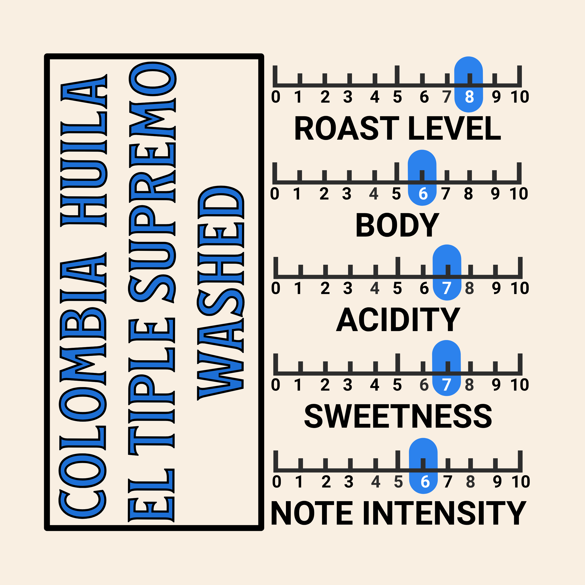 COLOMBIA PITALITO NOTES SCALE 2026 - Artboard 1.png