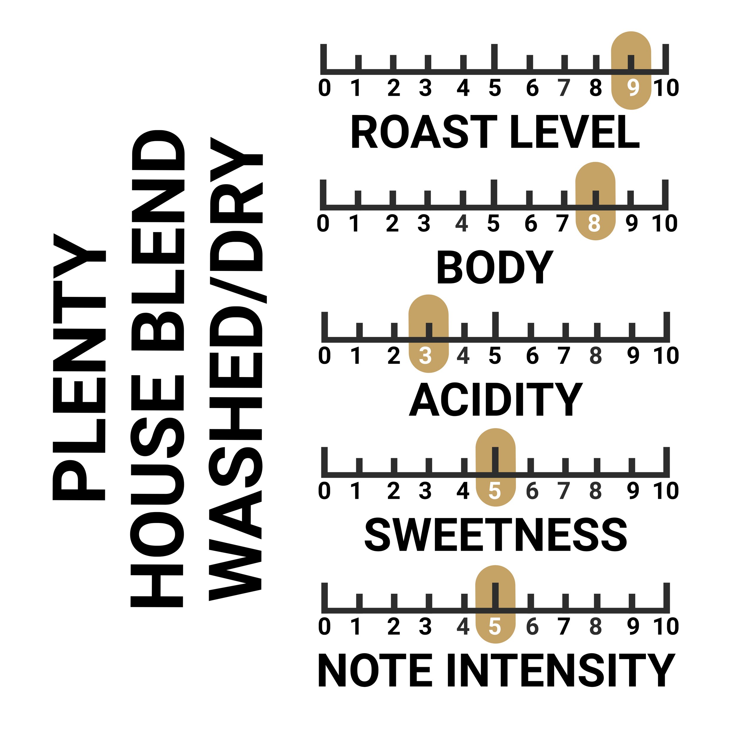 PLENTY LABEL SCALE MK3.jpg