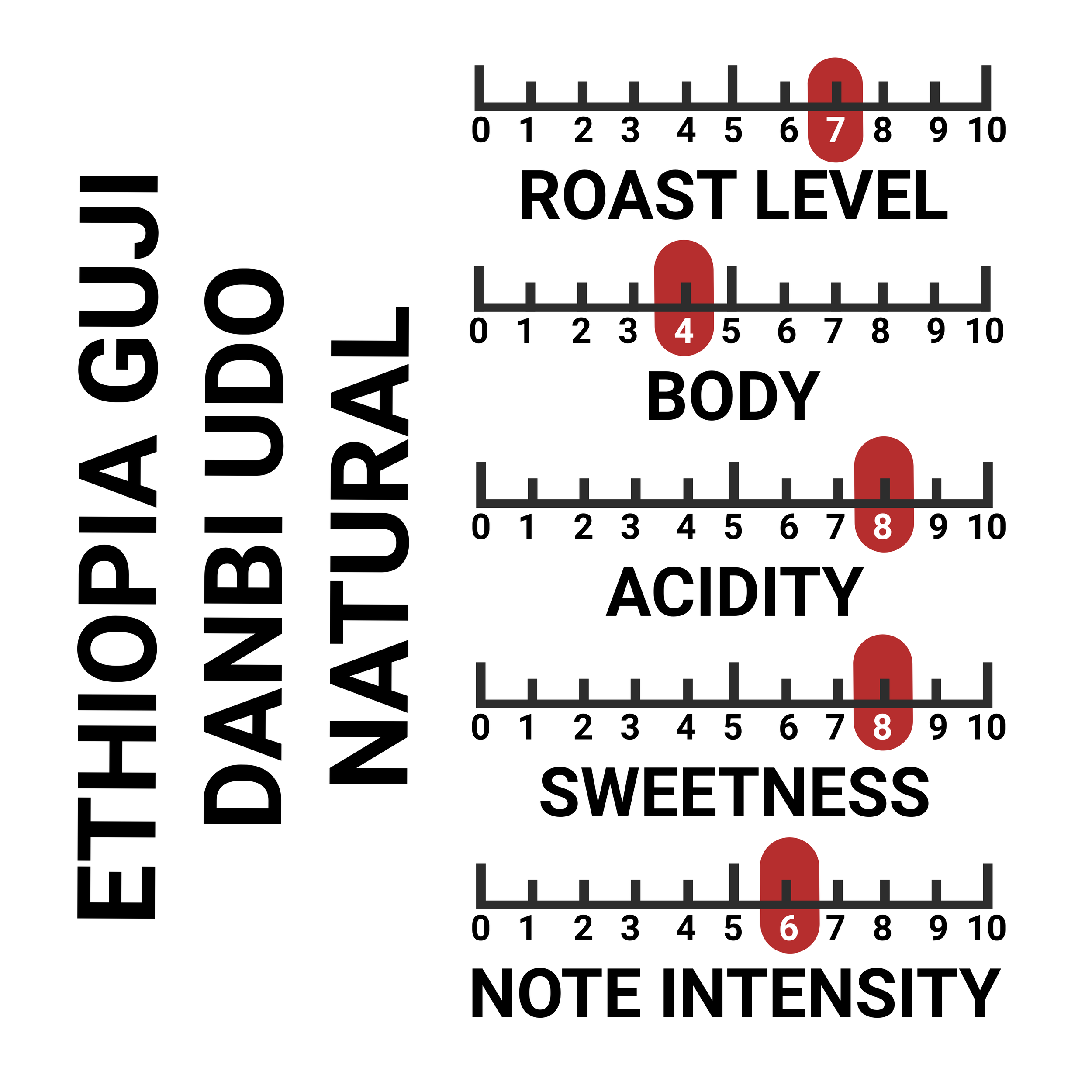 ETH GUJI Danbi Udo LABEL SCALE .png
