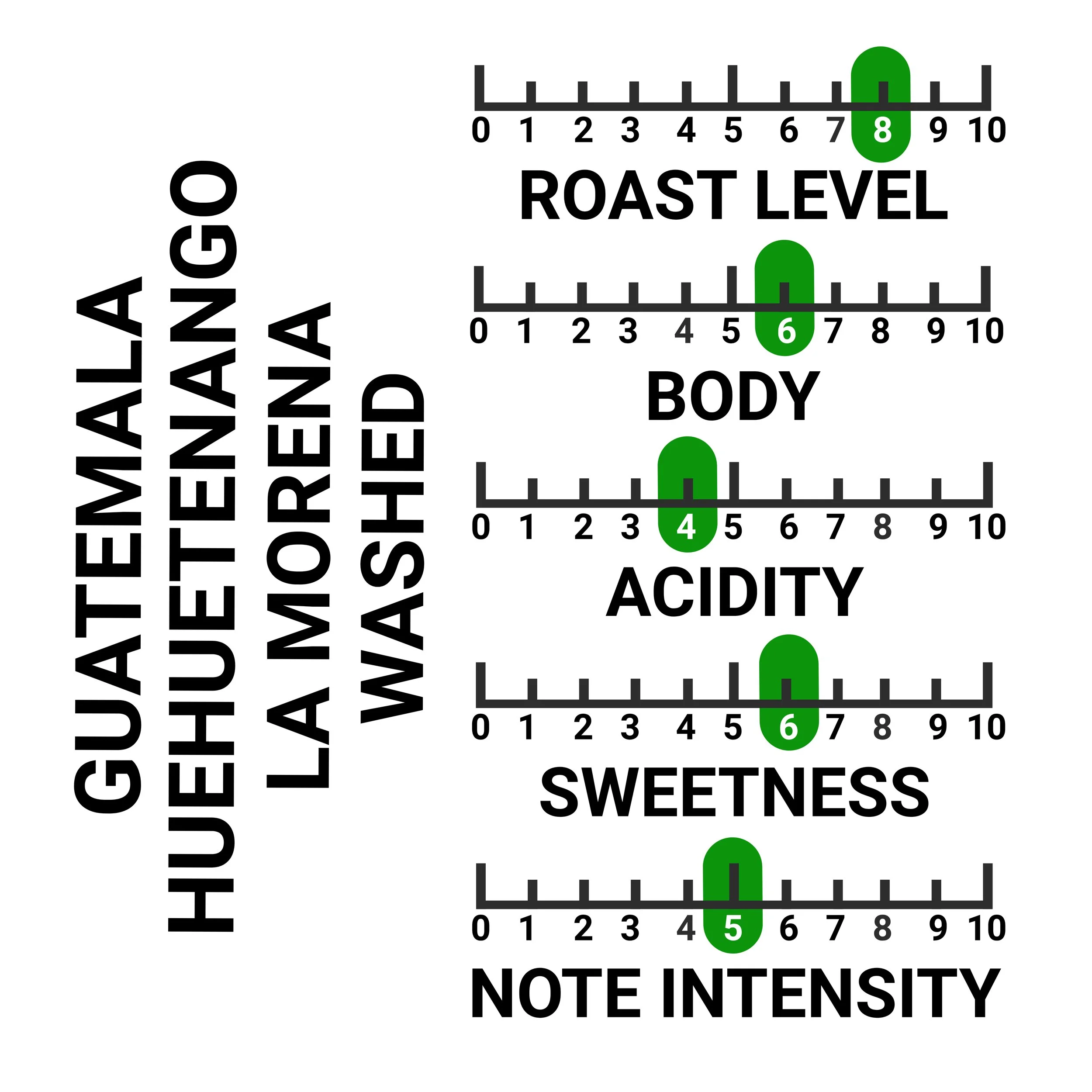 GUAT LM LABEL SCALE MK3.jpg