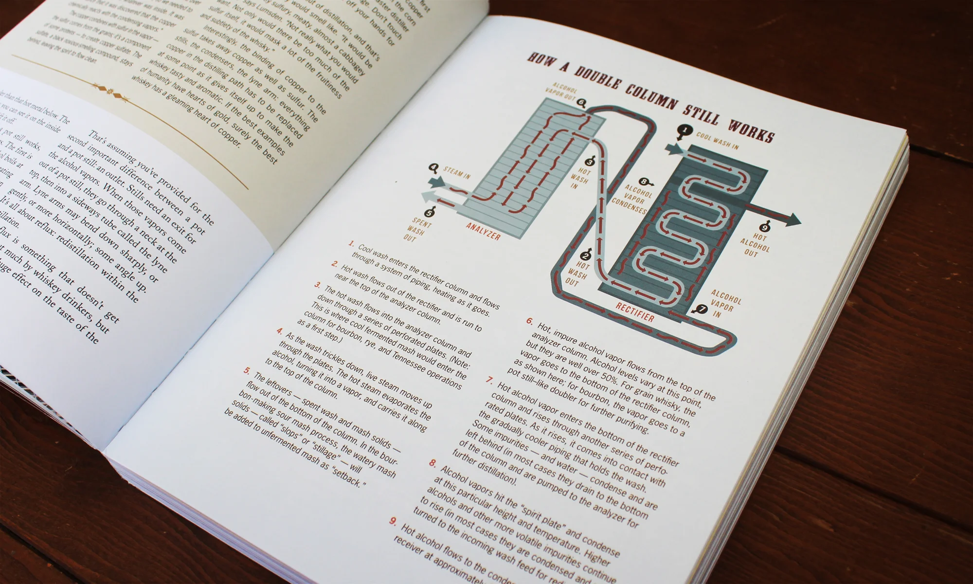 TASTING WHISKEY ILLUSTRATION MORE INFO