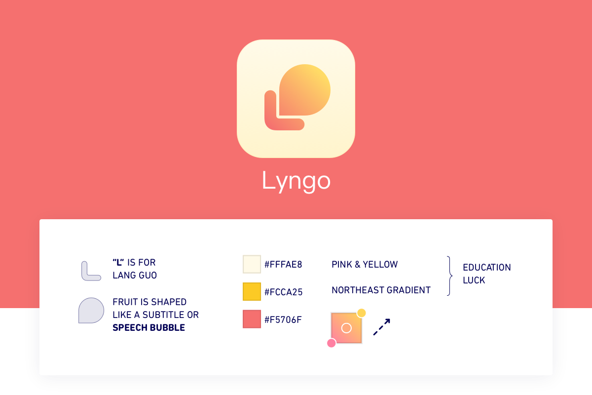 The name Lang Guo (朗果) means "talking fruit". The working English name is Lyngo.