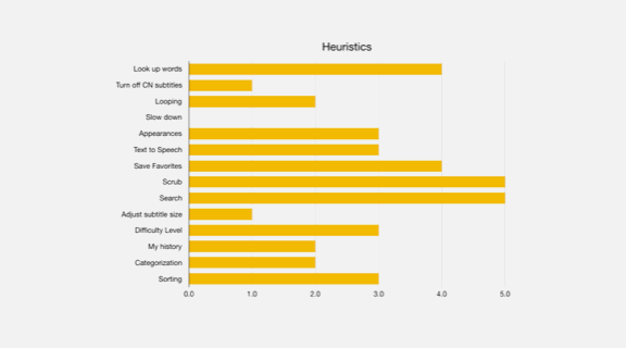 heuristic rating.png