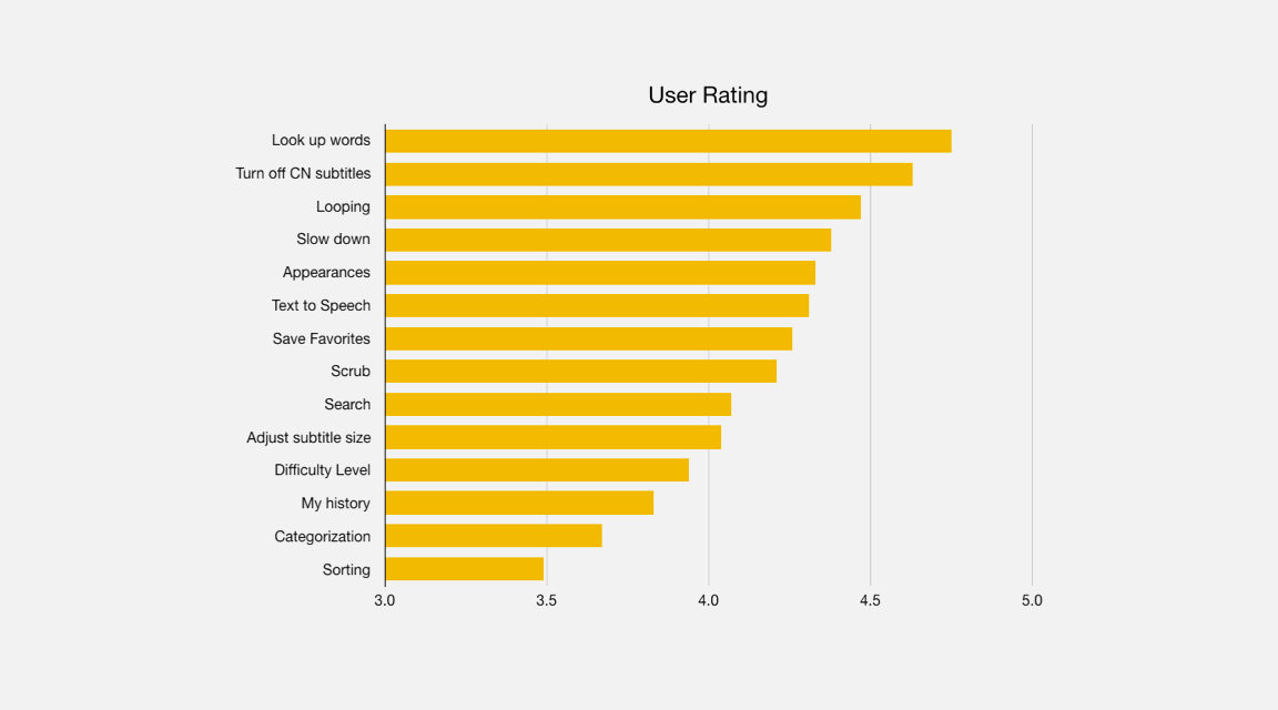 user rating.png
