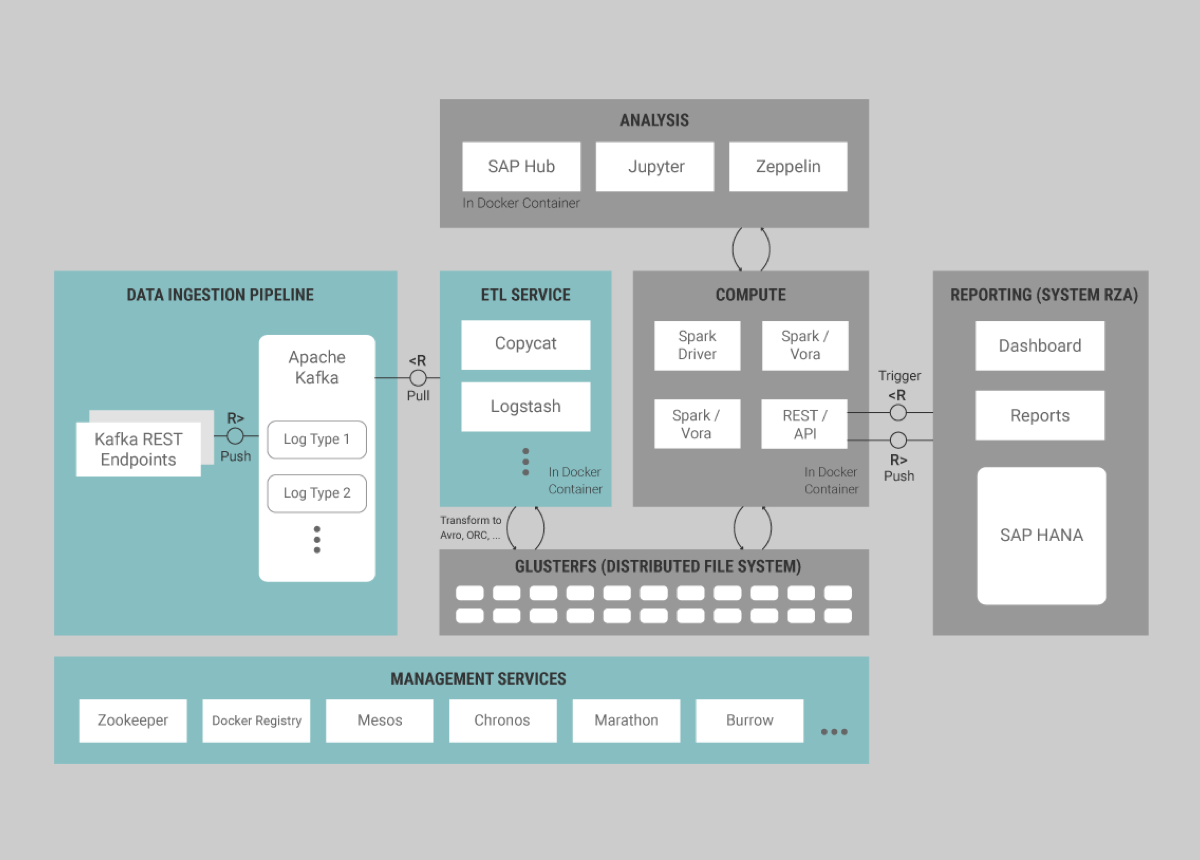 LaaS - arch diagram.png