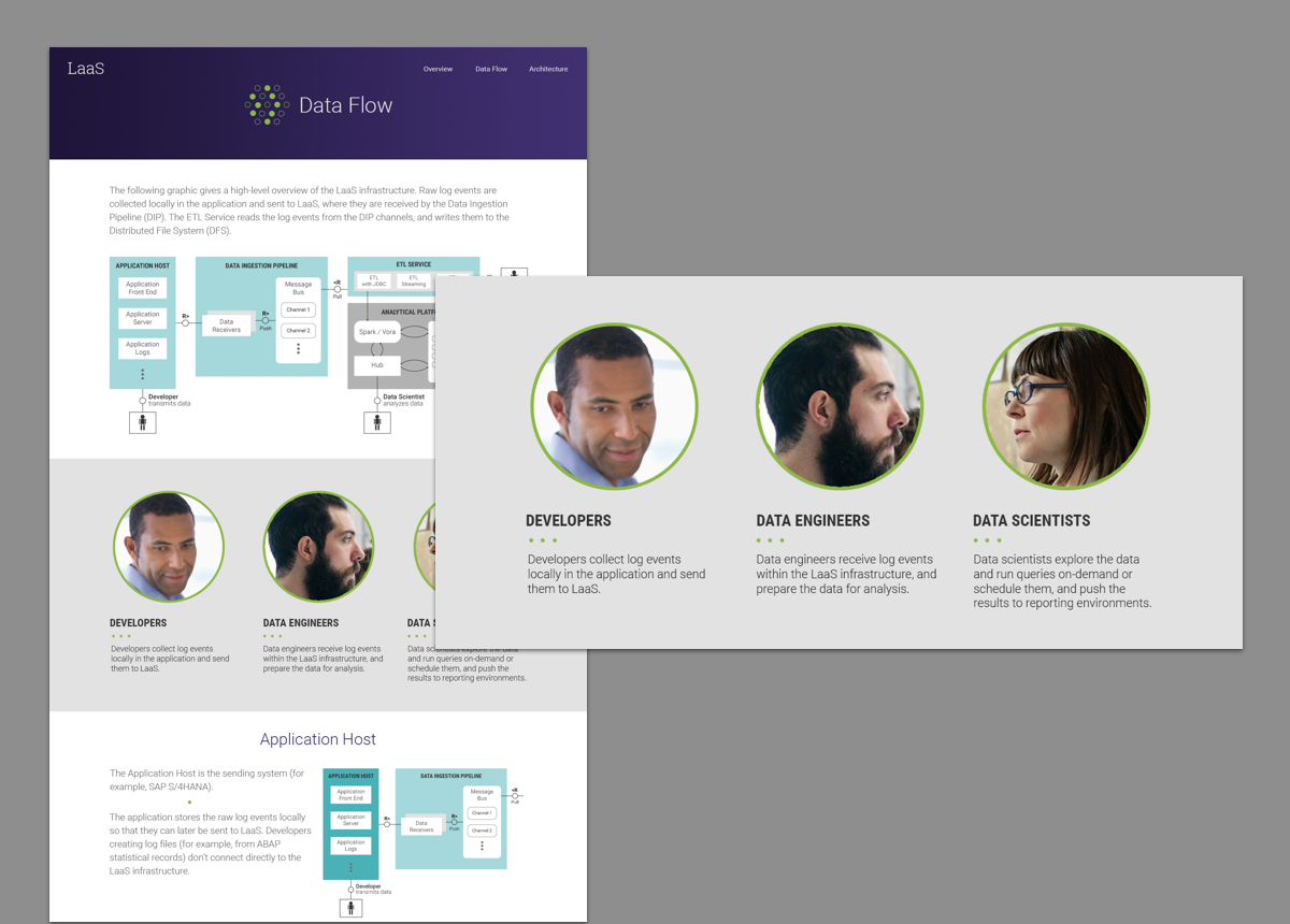 LaaS - Data Flow.png