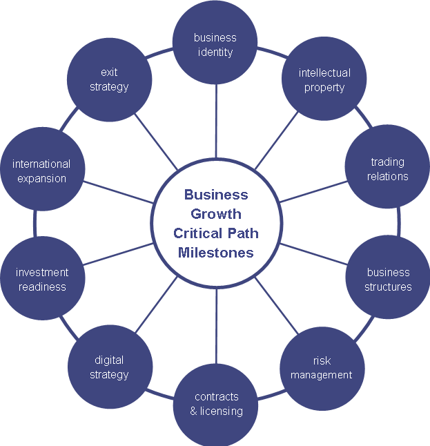 BPHC Critical path.png