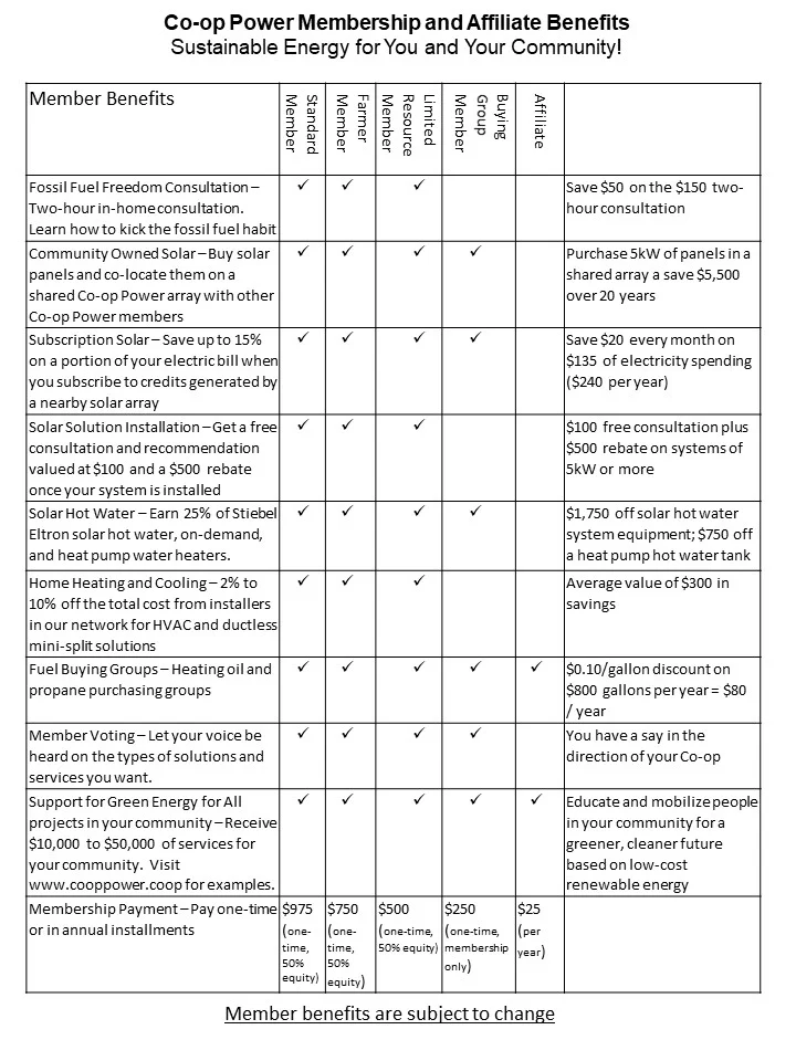 Membership Benefits 20171218d JPEG.jpg
