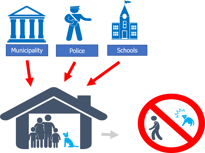 Step 4 reduce likelihood of abandoning.png