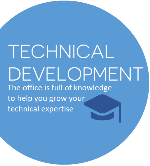 Technical-development.png