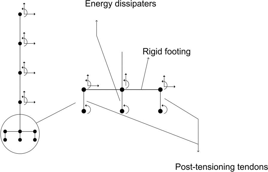 Schematic of a post-tensioned rocking wall and its FEM mesh 2.png