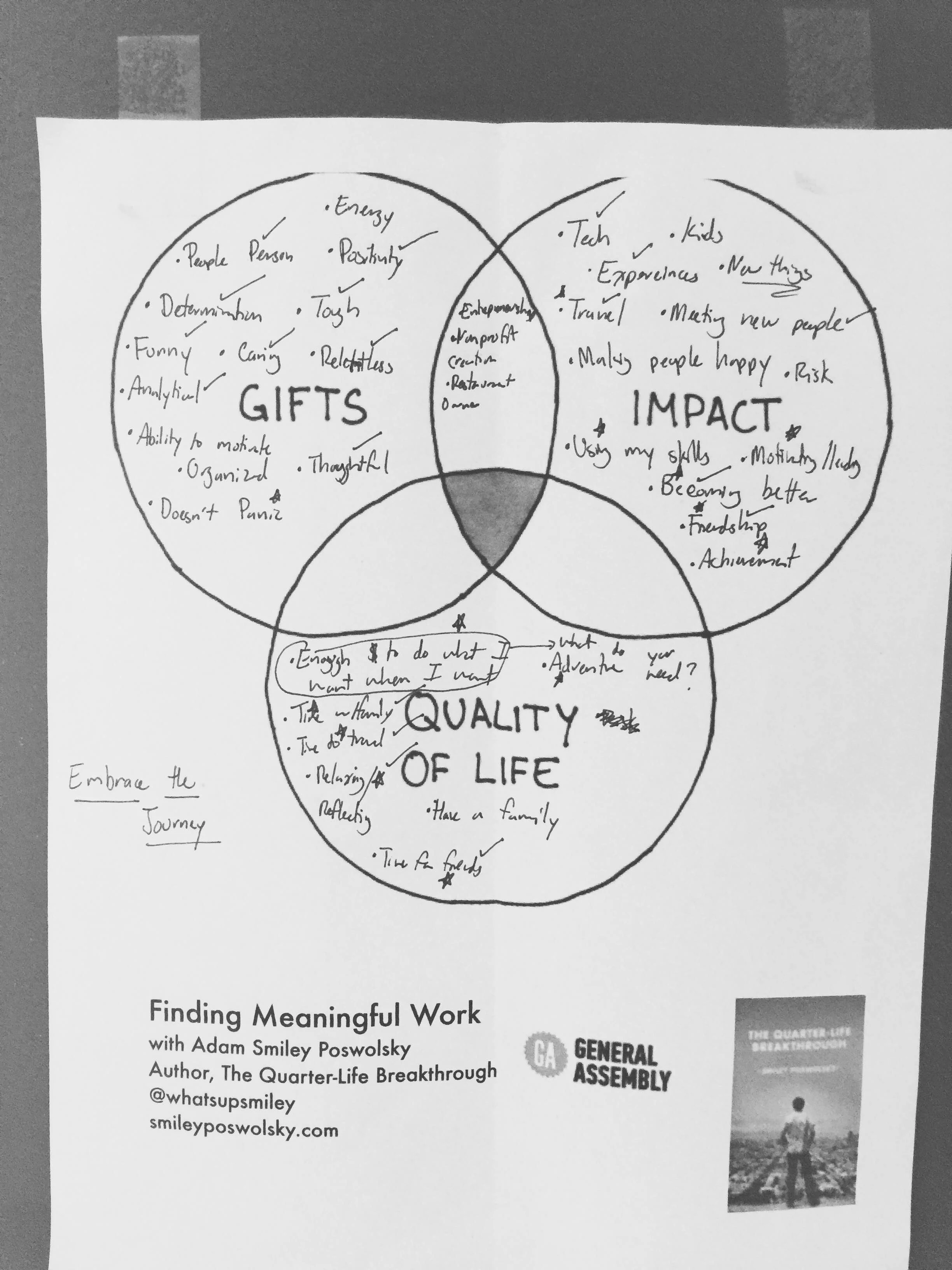 After taking inventory of how I defined purpose in my work, Food Tribe was born.