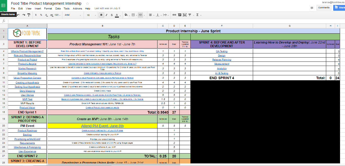 I based Hailey's internship on principles I learned at General Assembly