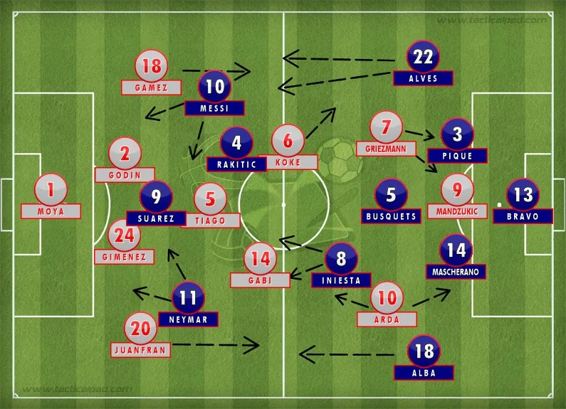 Klaus brukte bilder og video fra Tacticalpad.com under sin presentasjon. Her illustrert ved Atletico vs. Barcelona.