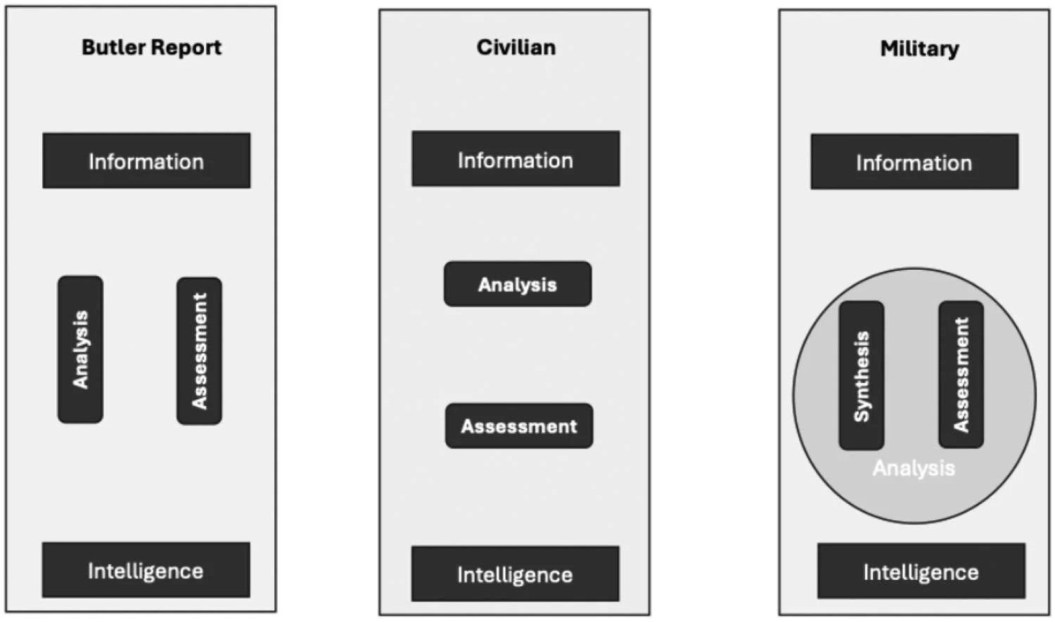 Stephen Coulson publishes article on the Butler Report and Military Intelligence